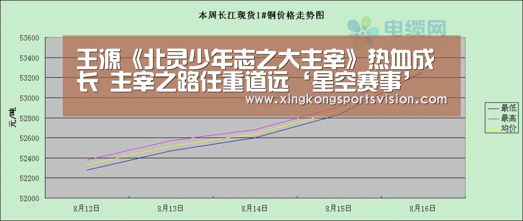 王源《北灵少年志之大主宰》热血成长 主宰之路任重道远‘星空赛事’(图2) 星空赛事